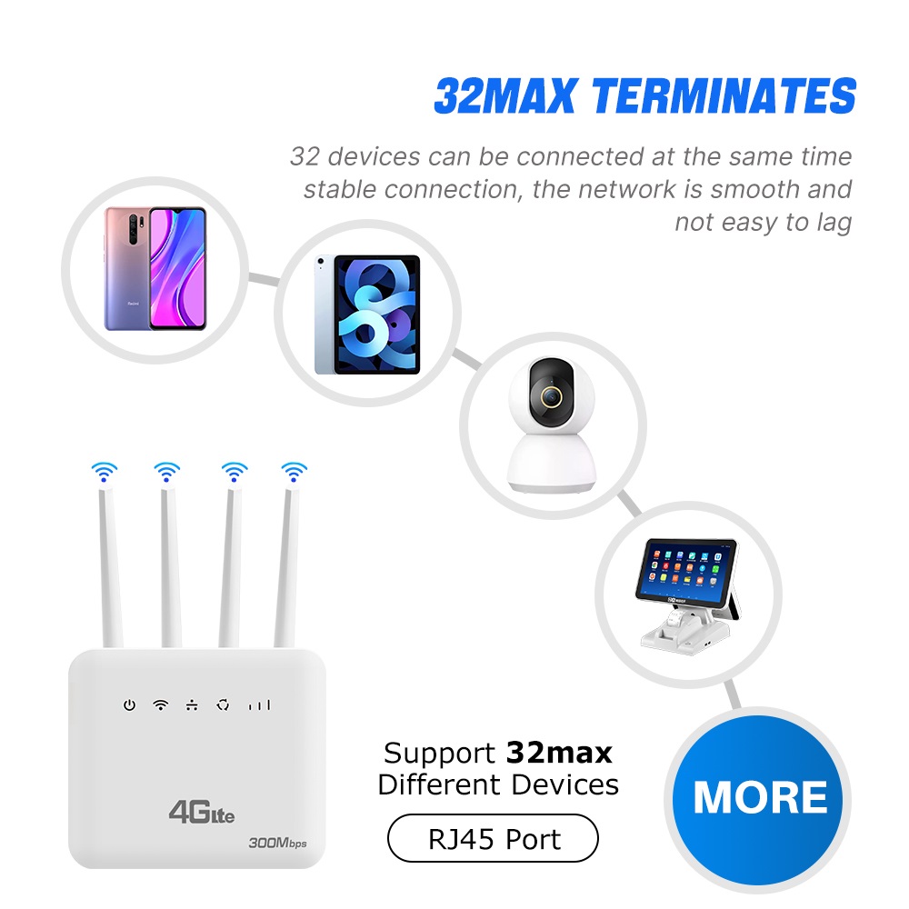 XUNYOU-LINK Router WiFi 4G LTE - 4G Lte Router Sim ulasan dan harga